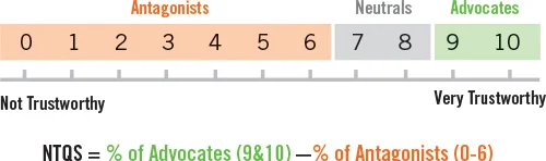 Dishwasher online rankings 2016